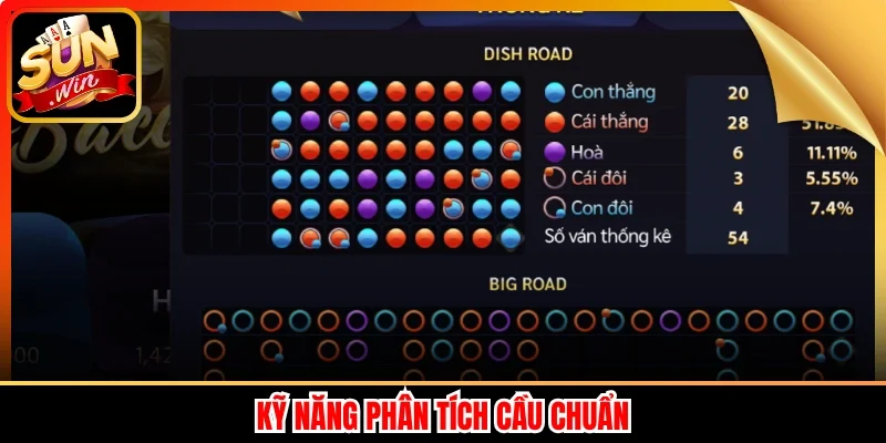 Kỹ năng phân tích cầu chuẩn
