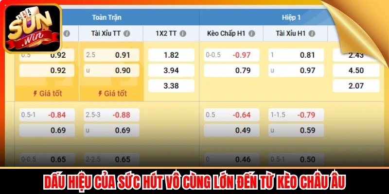 Dấu hiệu của sức hút vô cùng lớn đến từ kèo châu Âu