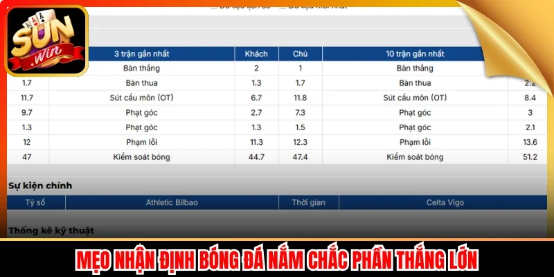 Mẹo nhận định bóng đá nắm chắc phần thắng lớn