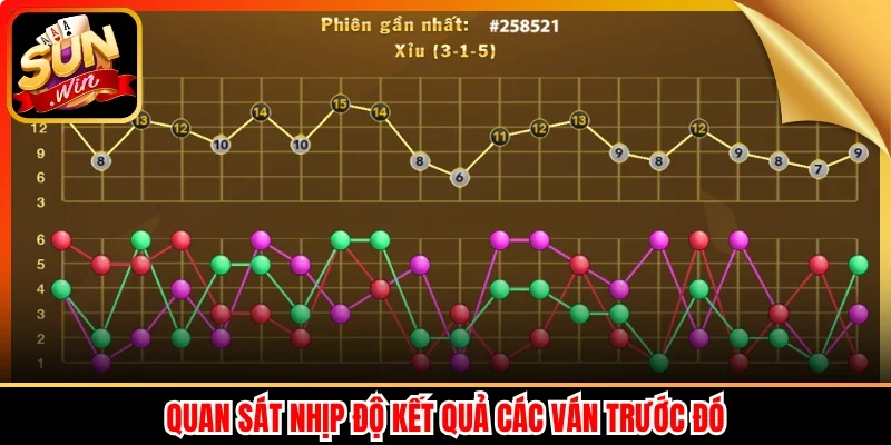 Quan sát nhịp độ kết quả các ván trước đó