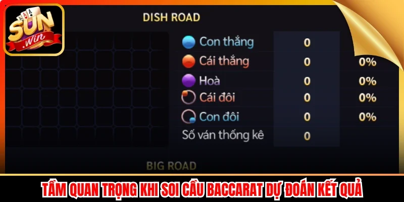 Tầm quan trọng khi soi cầu Baccarat dự đoán kết quả