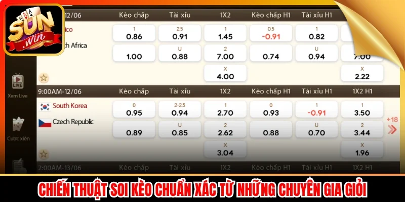 Chiến thuật soi kèo chuẩn xác từ những chuyên gia giỏi
